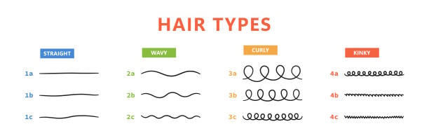 Discover Your Hair Type And Hair Texture – Organic Beauty Essence