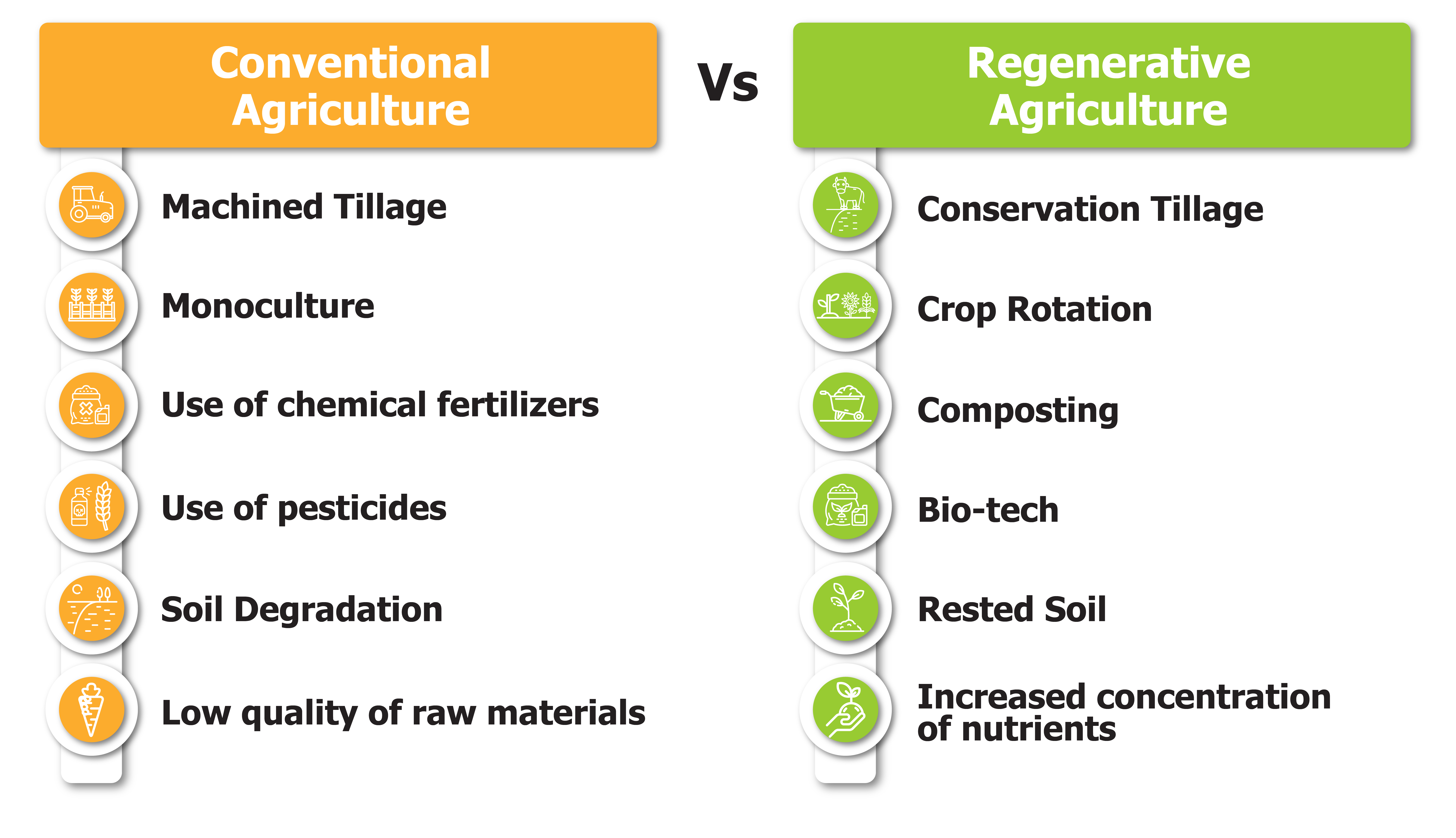 Regenerative Organic Farming – Kiwa