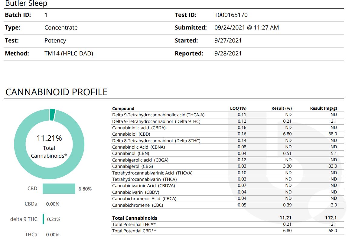 Cannabinoid profile of Butler Sleep