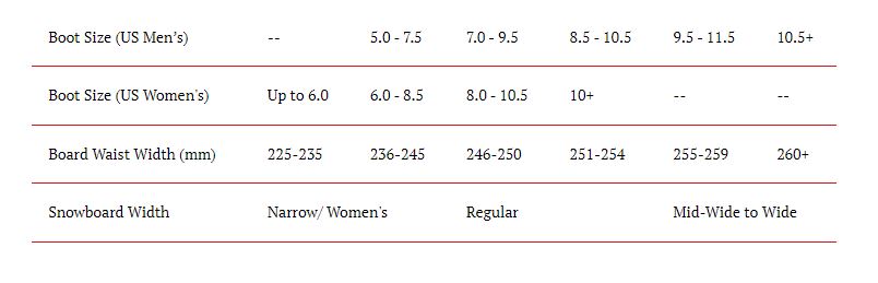 Snowboard Bindings Buying Guide — Simon Jack Burgess