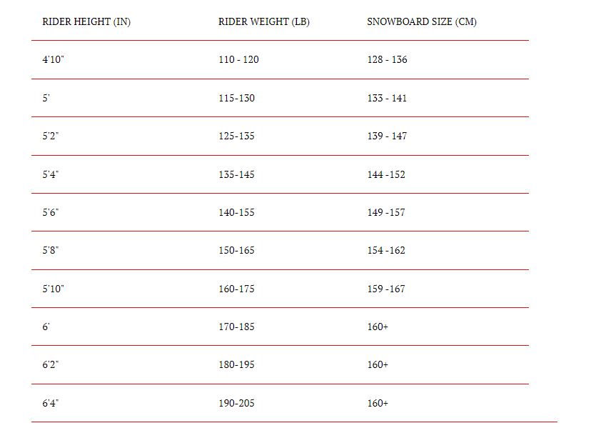 What Size Snowboard Should I Get? – Boardworks Tech Shop