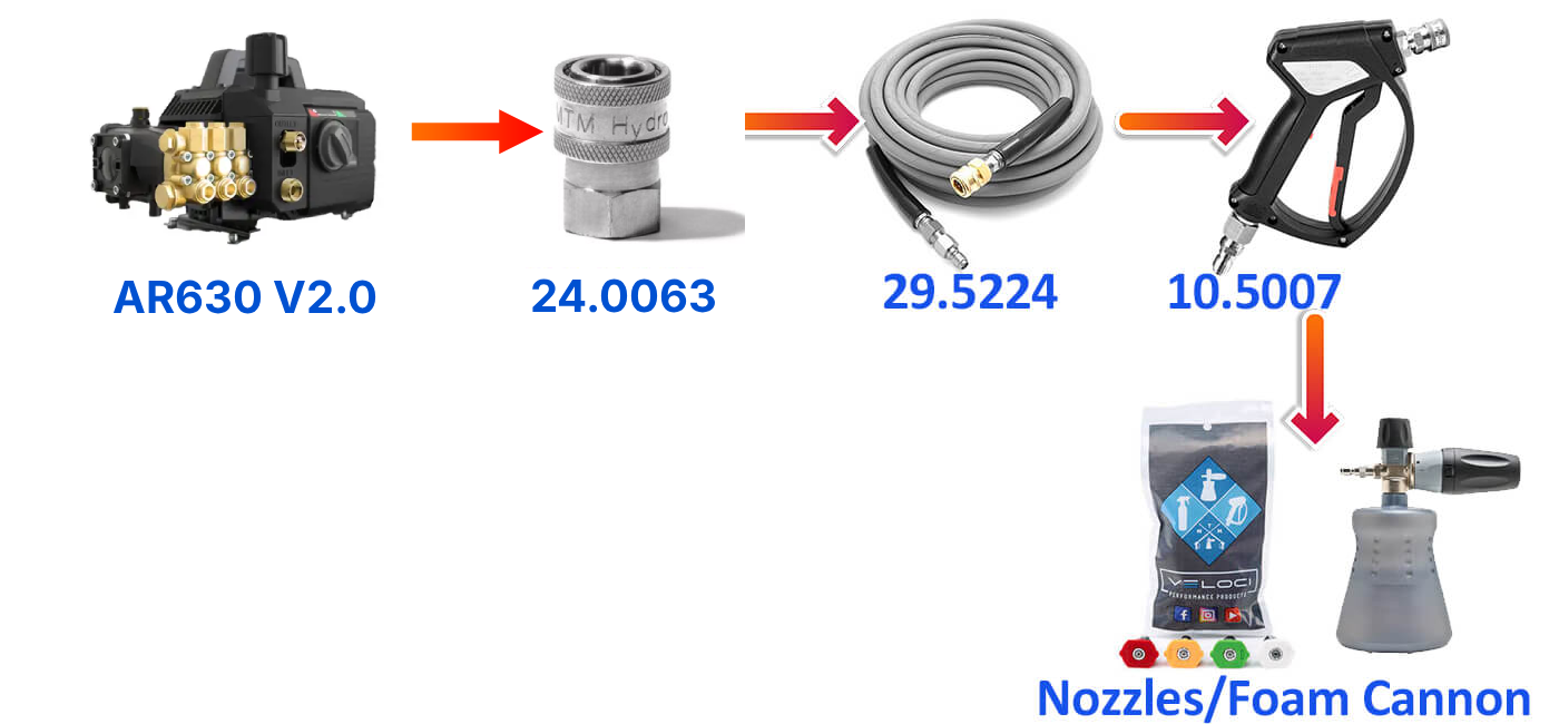 AR630 Blue Ocean MTM quick connect adapter guide for AR630 pressure washer upgrade.