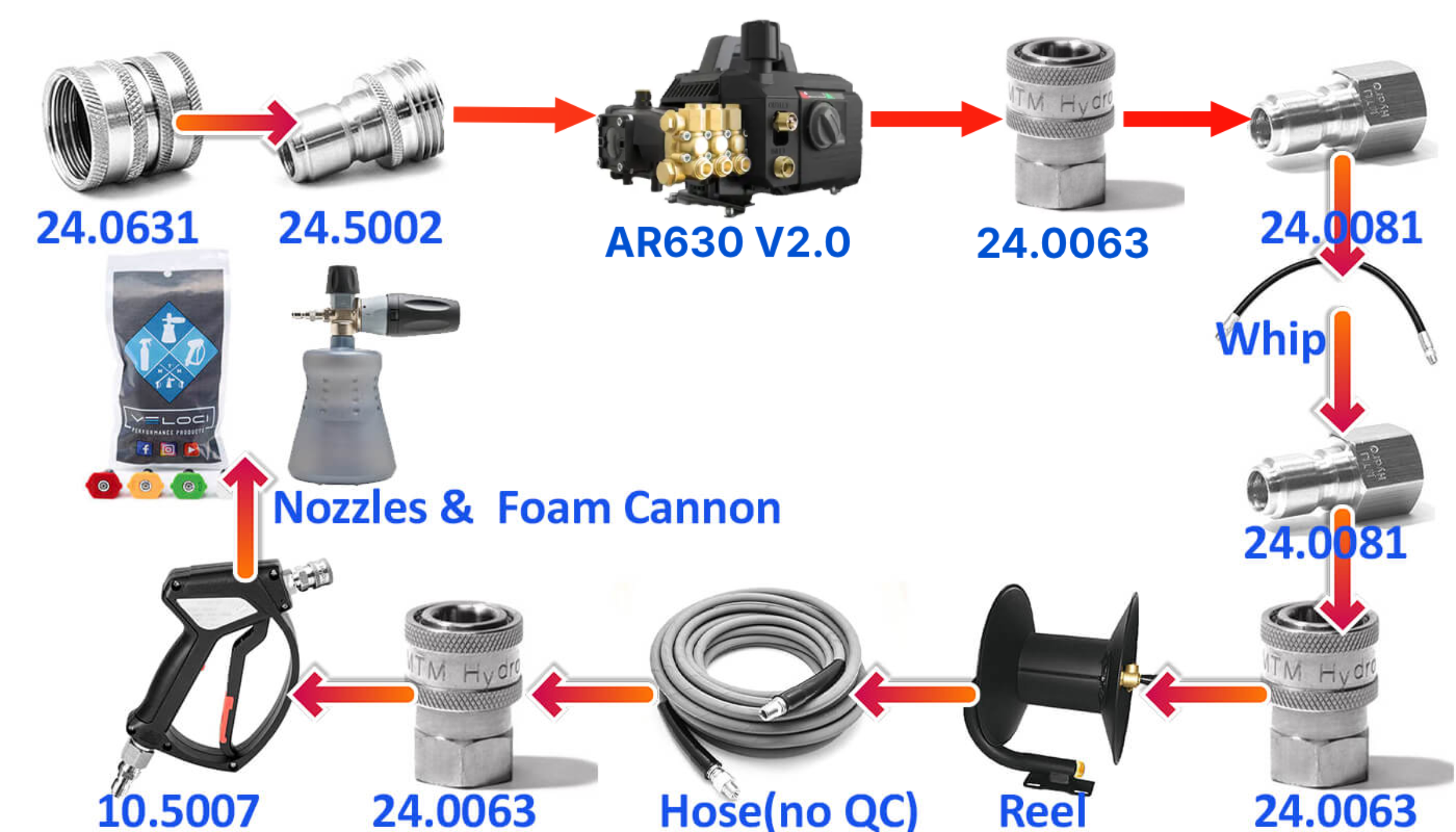 AR630 Blue Ocean Pressure washer full MTM quick connect with 50ft hose and Mosmatic gun guide.