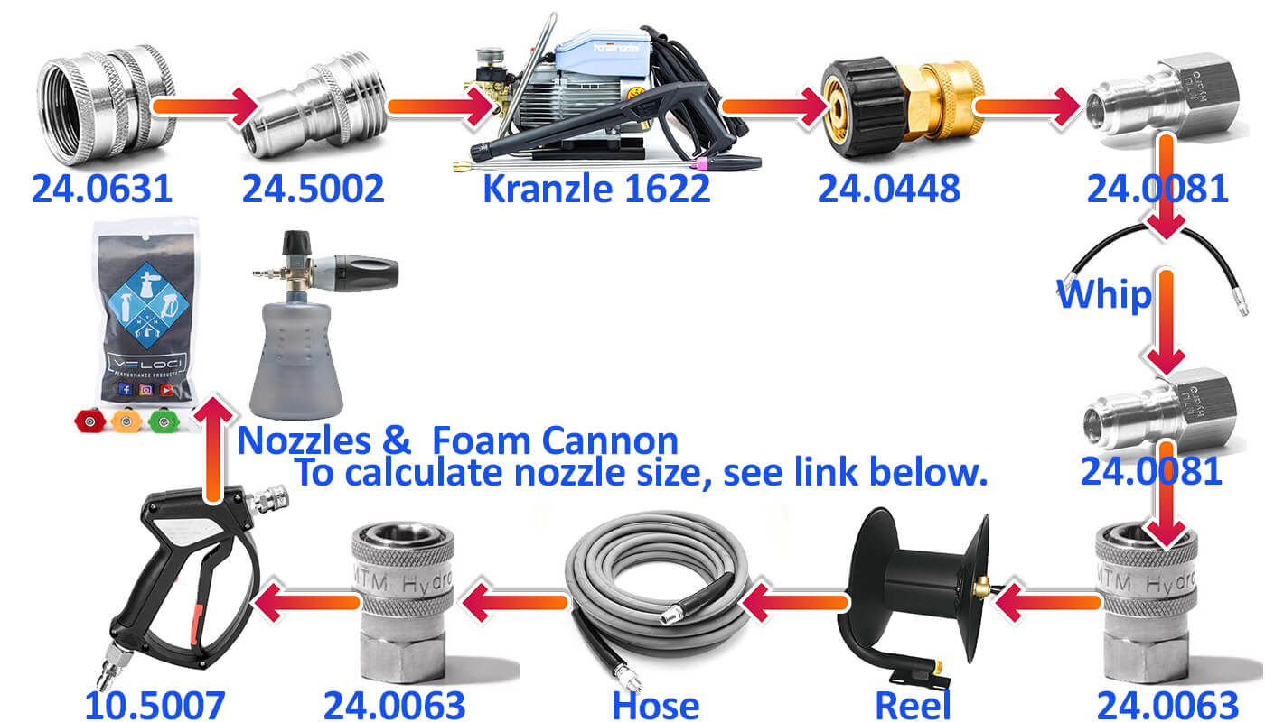 kranzle 1622 garden hose and high pressure stainless quick connect adapter guide. M22 14mm.